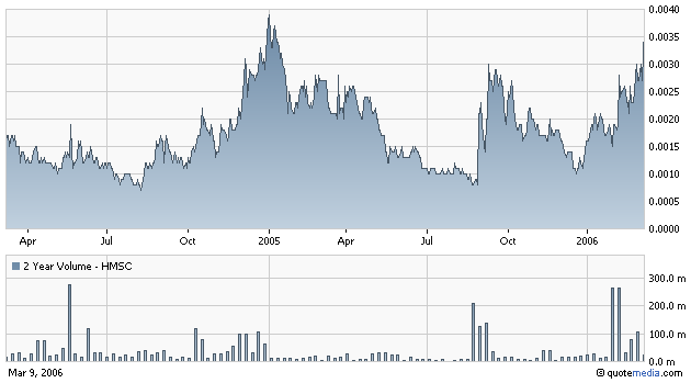 $$ Subpenny mit Revenueexplosion$$ 32515