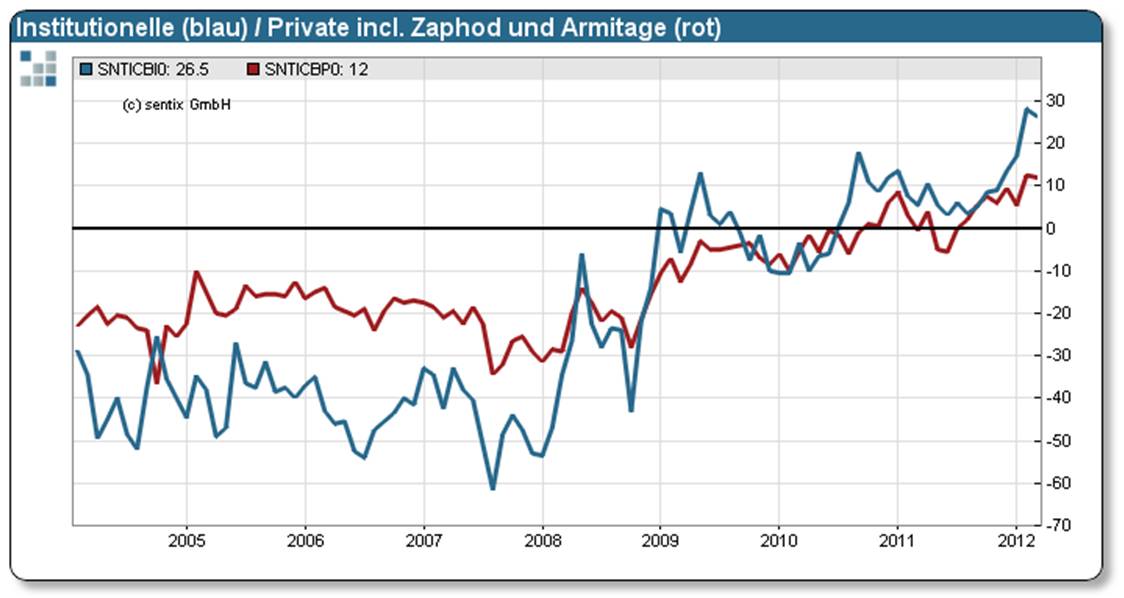 Antizykliker-Thread - v2.0 492310