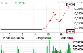 UPDA news sind da! 107369