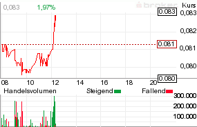 Steinhoff International Holdings N.V. 1122832