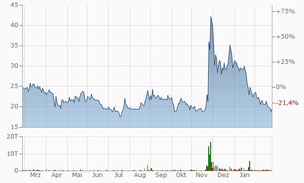 SynBiotic und mit Cannabis leuten die Augen 1301776