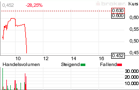 Gigaset ab 2011 - Informativ und immer am Ball .. 1373144