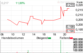 Western Potash Corp. - Kali als Kurstreiber. 839861