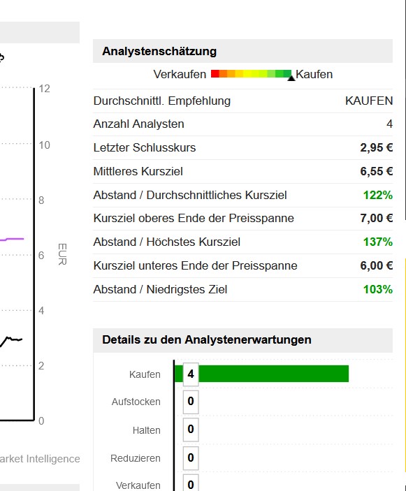 HomeToGo, die dt. Airbnb und Booking Konkurrenz 1369885