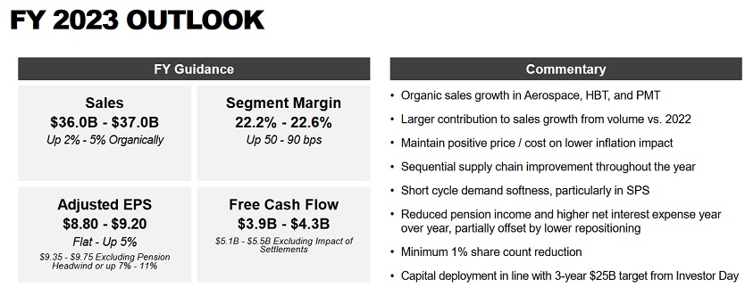 Honeywell Aktie sinkt, Put sinkt aber auch 1365396