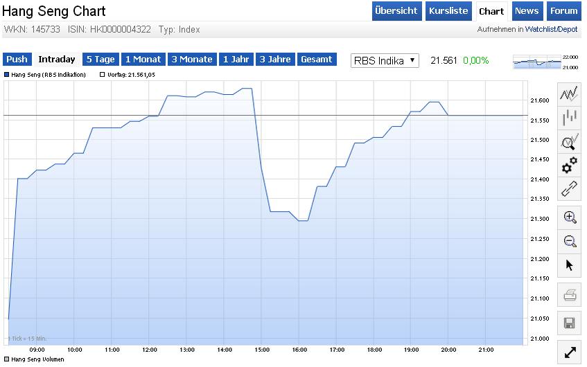 Dax-Aktien und Mister Y. 862399