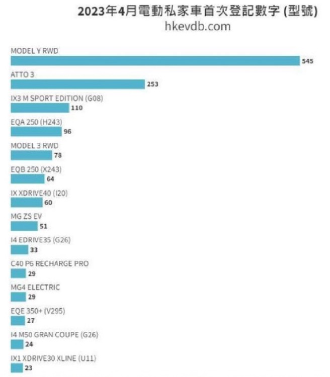Auto- und Batterien-Herstellers BYD 1373749