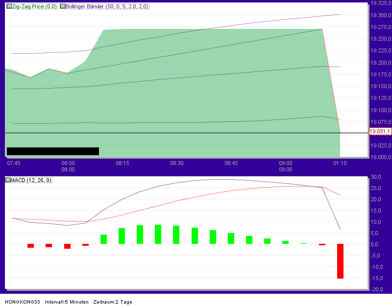 Quo Vadis Dax 2012 - Krise ohne Ende? 476578