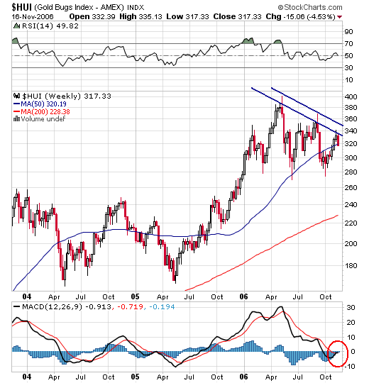 Silberpeis in 2 Jahren? 67344
