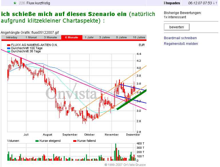 Fluxx AG news,news und nochmal news 135761
