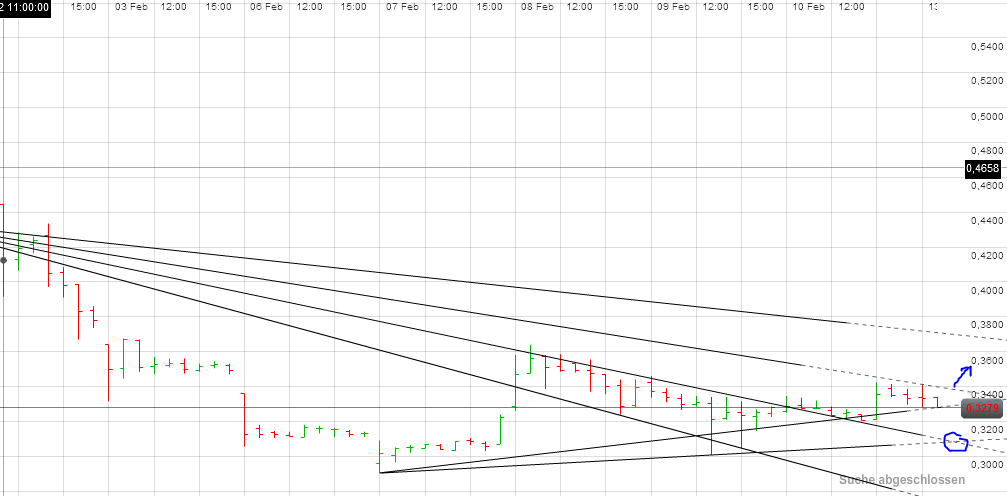 Einzelwertetrading 2012 484966