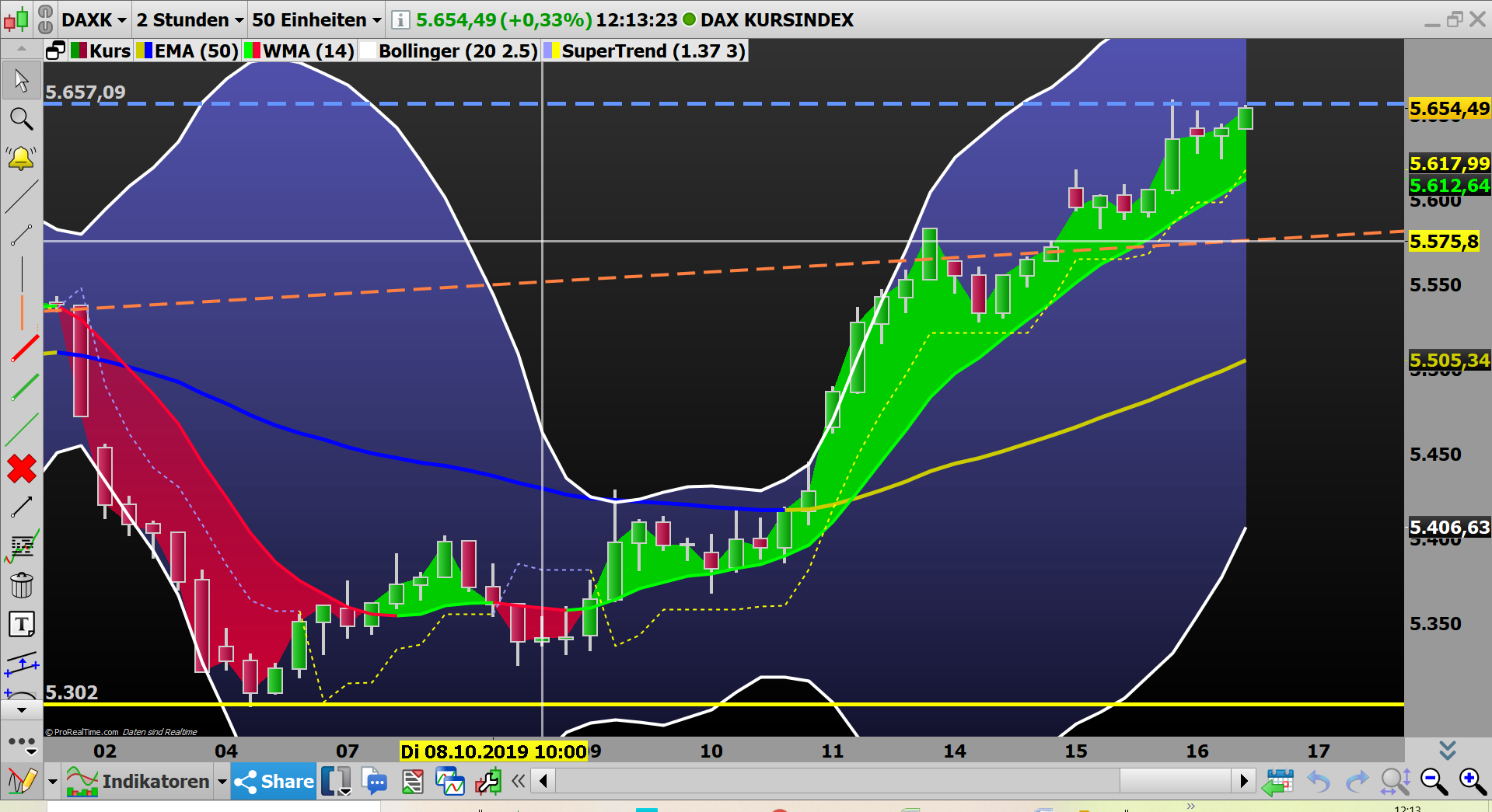 2019 QV-GDAXi-DJ-GOLD-EURUSD- JPY 1139397