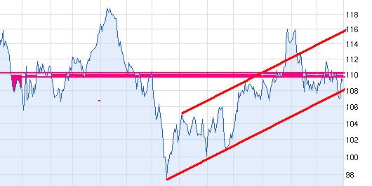 Quo Vadis Dax 2013 - Up, dank Liquidität 658743