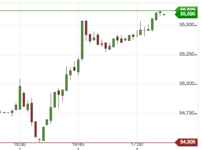Endlich erfolgreiches Trading mit Rohstoffen 970165