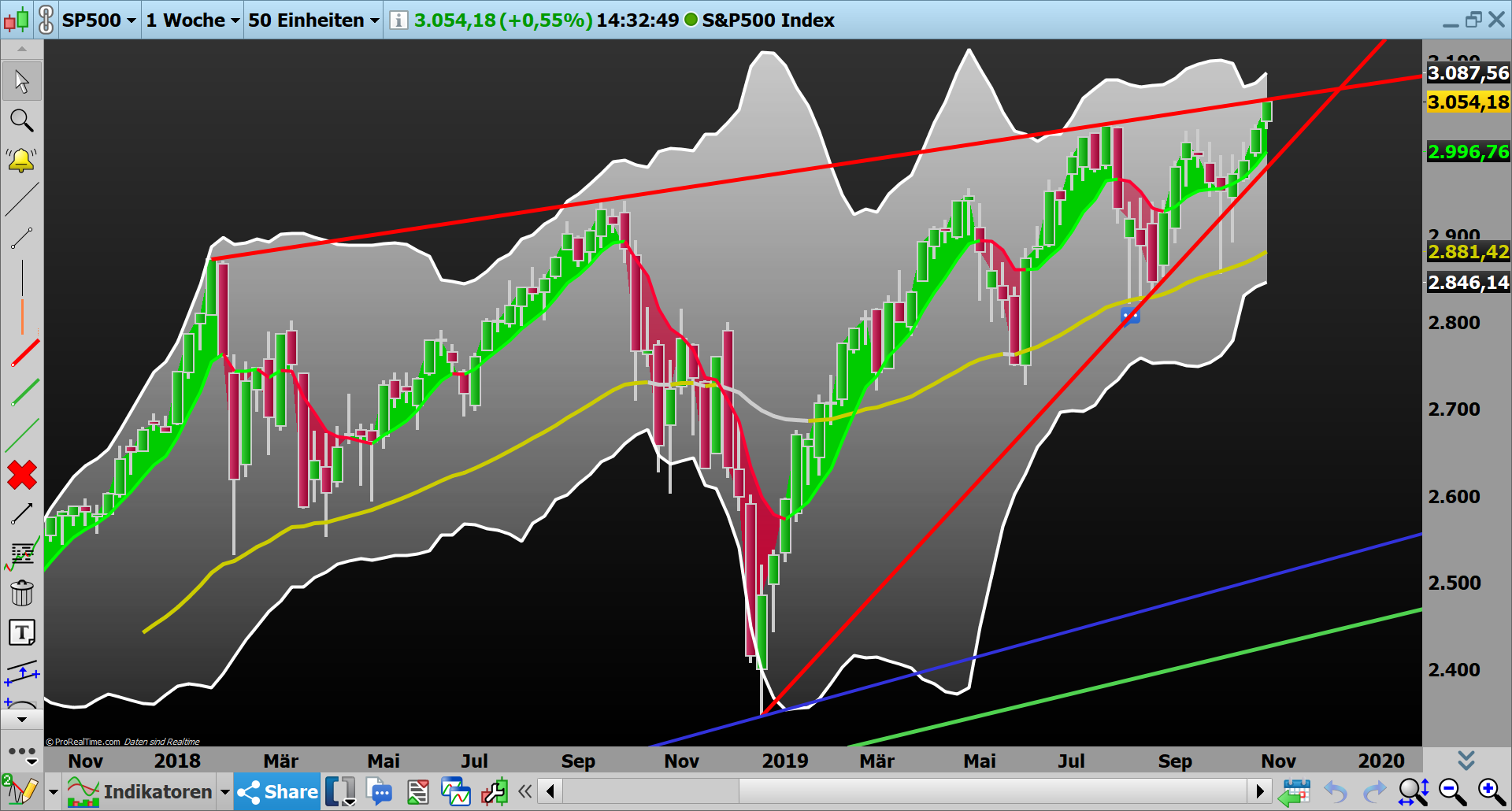 2019 QV-GDAXi-DJ-GOLD-EURUSD- JPY 1142109