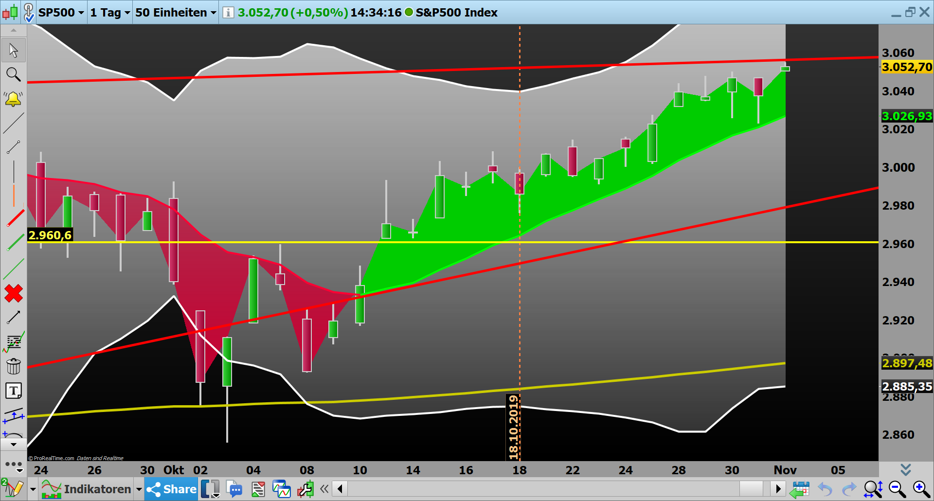 2019 QV-GDAXi-DJ-GOLD-EURUSD- JPY 1142110