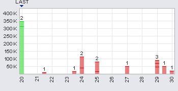 Horseshoe Metals, die zweite Sandfire? 363123