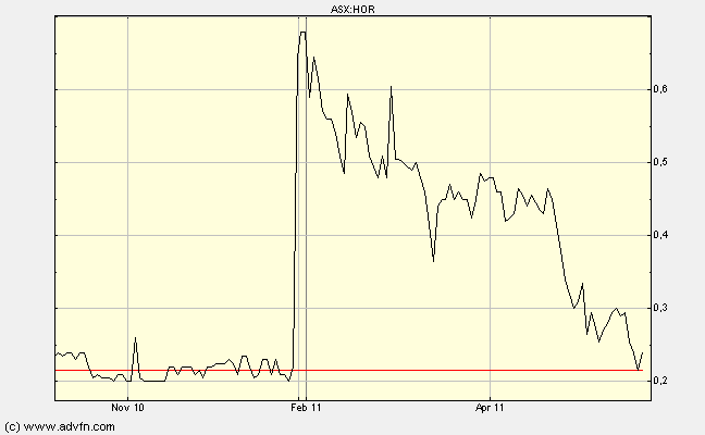 Horseshoe Metals, die zweite Sandfire? 406434