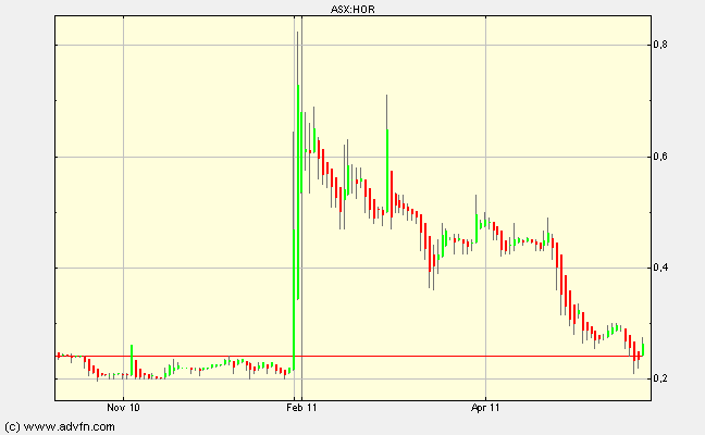 Horseshoe Metals, die zweite Sandfire? 406829