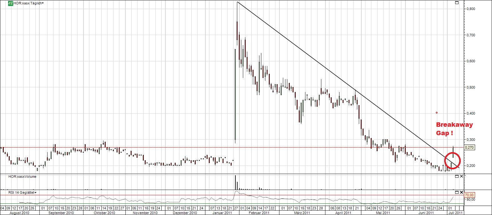 Horseshoe Metals, die zweite Sandfire? 418116