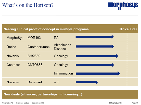 Morphosys: Sichere Gewinne und Milliardenpotential 256161