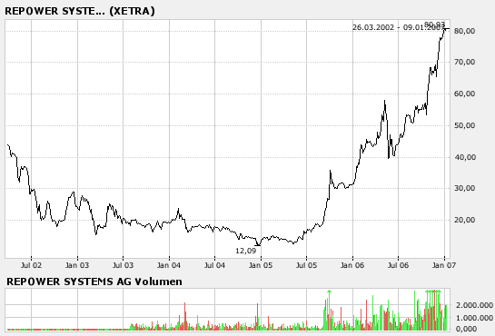 Der Doomsday Bären-Thread 75930