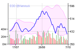 VIETNAM - Good Morning Vietnam 190879