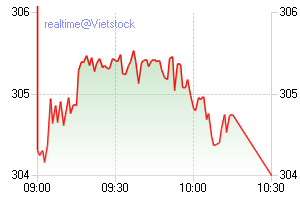 VIETNAM - Good Morning Vietnam 210499