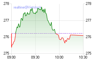 VIETNAM - Good Morning Vietnam 216128