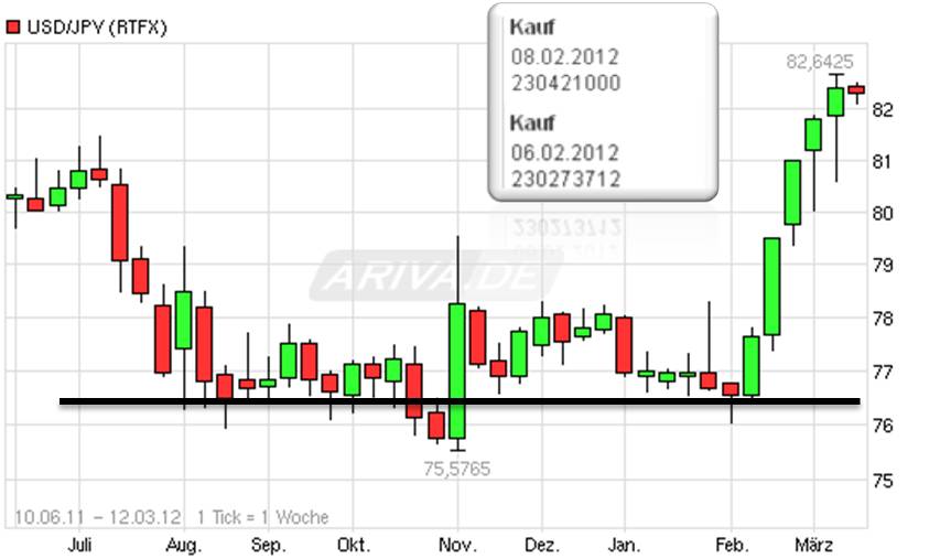 Antizykliker-Thread - v2.0 552740