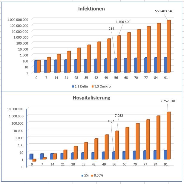 Biontech & MRNA: Revolution in der Pharmaindustrie 1292302