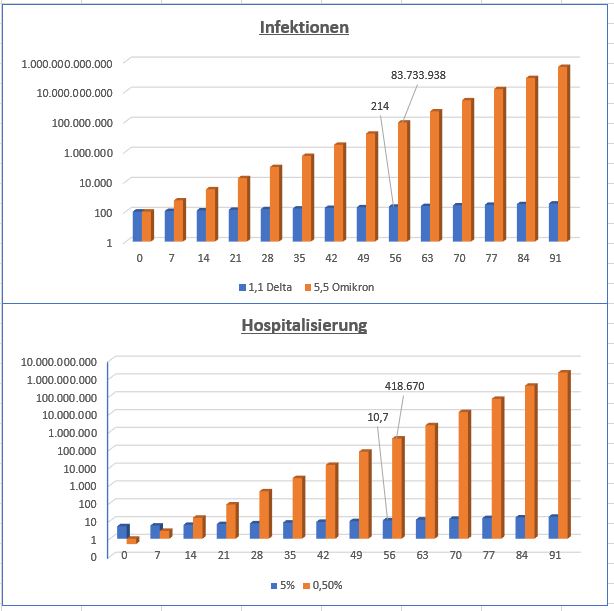Biontech & MRNA: Revolution in der Pharmaindustrie 1290220