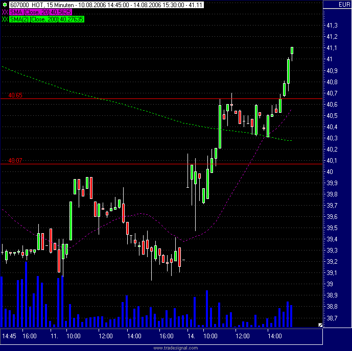 Dax etc. heute mit fettem Upside GAP - Vorsicht 51509