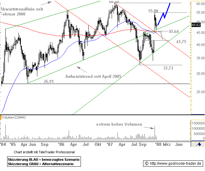 Morphosys: Substanz beginnt sich durchzusetzen 137943