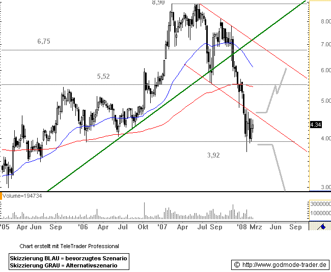 100 % Anstieg - Nachfolgethread! 149133