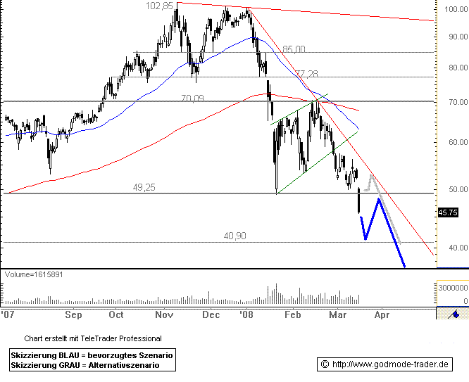 Q-Cells , der Solarzellenriese 154913