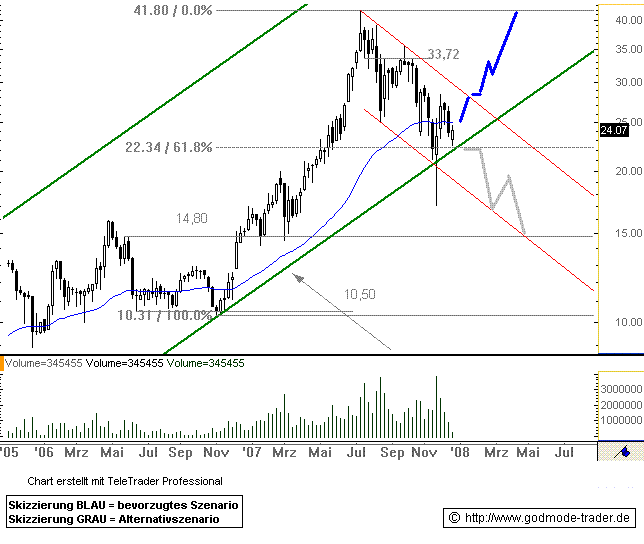 Arques 2006, wieder ein erfolgreiches Jahr 137291