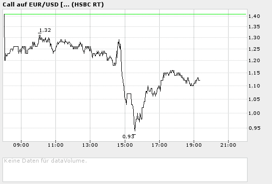 der Euro/Dollar Long Thread 7080