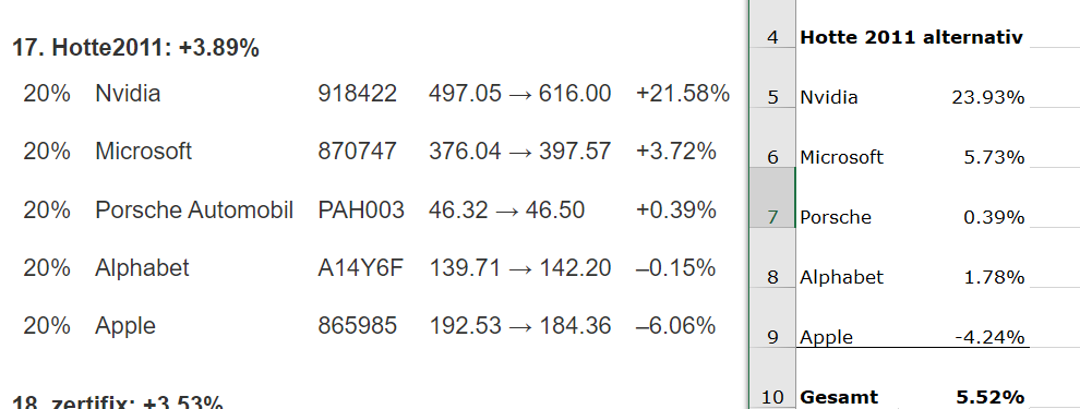 Jahresdepotspiel 2024 1411441