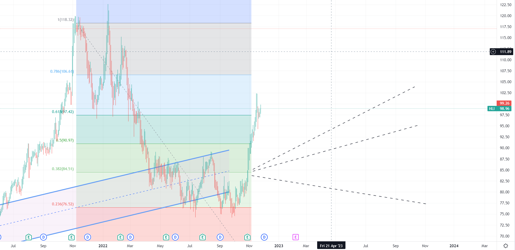 Interessanter Investment 1343604