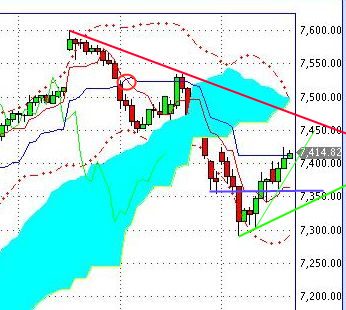 Quo Vadis Dax 2011 - All Time High? 400854