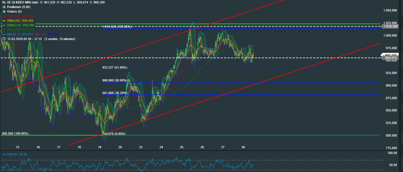 QV ultimate (unlimited) 1169632