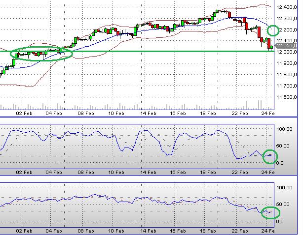 Quo Vadis Dax 2011 - All Time High? 383692
