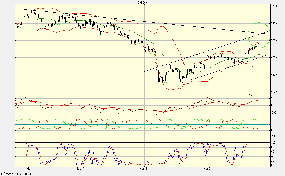 Quo Vadis Dax 2011 - All Time High? 390929