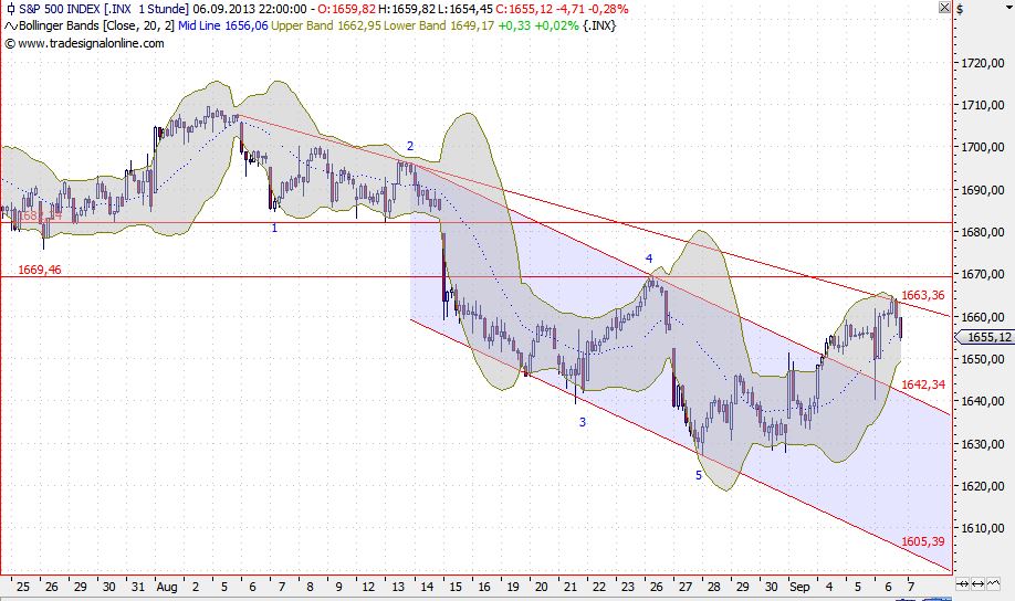 2013 QV DAX-DJ-GOLD-EURUSD-JPY 642058