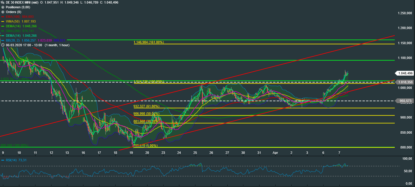 QV ultimate (unlimited) 1171245