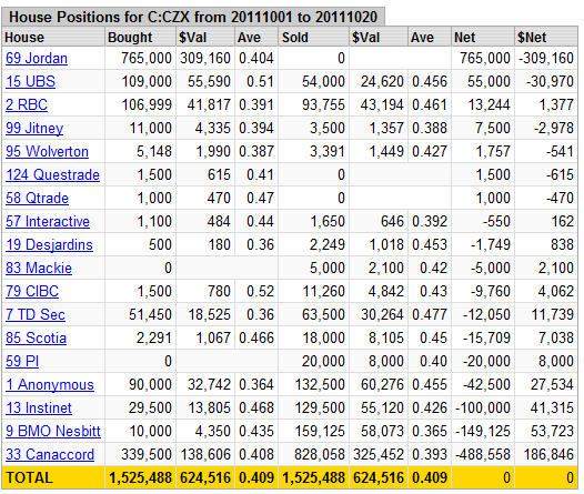 nächster Highflyer wie Nevada Copper ?? 449827