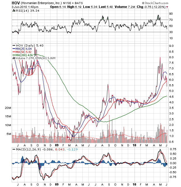 Der USA Bären-Thread 324303