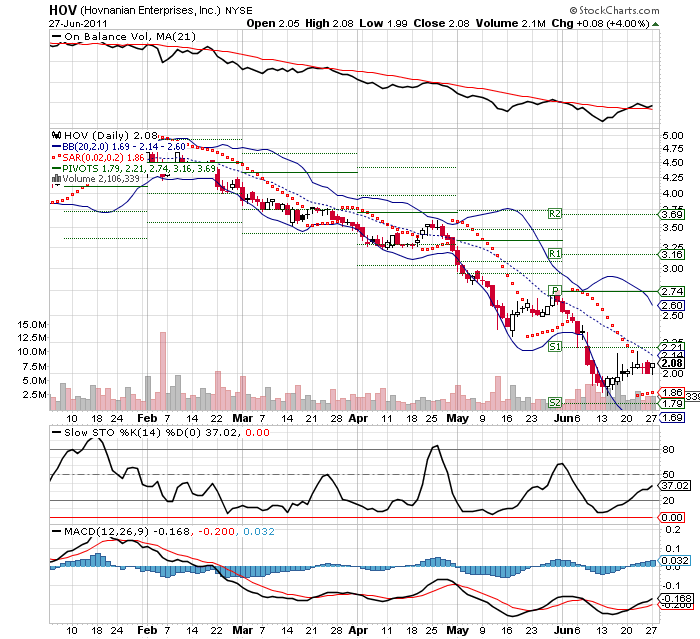 Wesleys Flugschule - US Auslese 415769