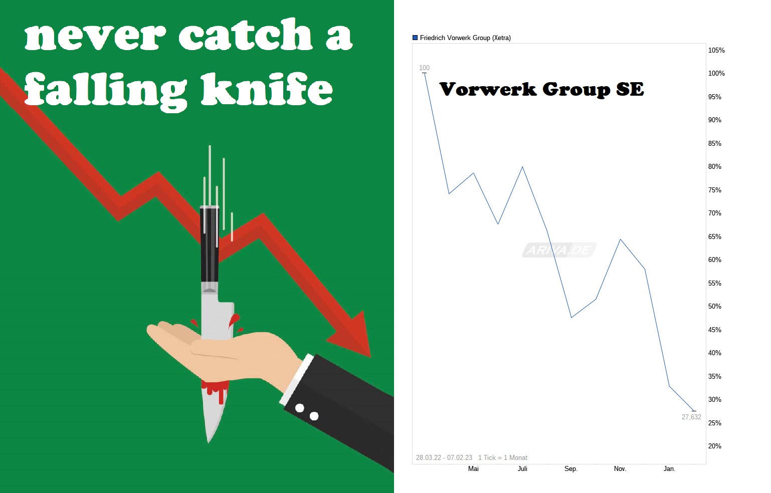 Vorwerk Group SE - vor ungebremsten Wachstum? 1355979